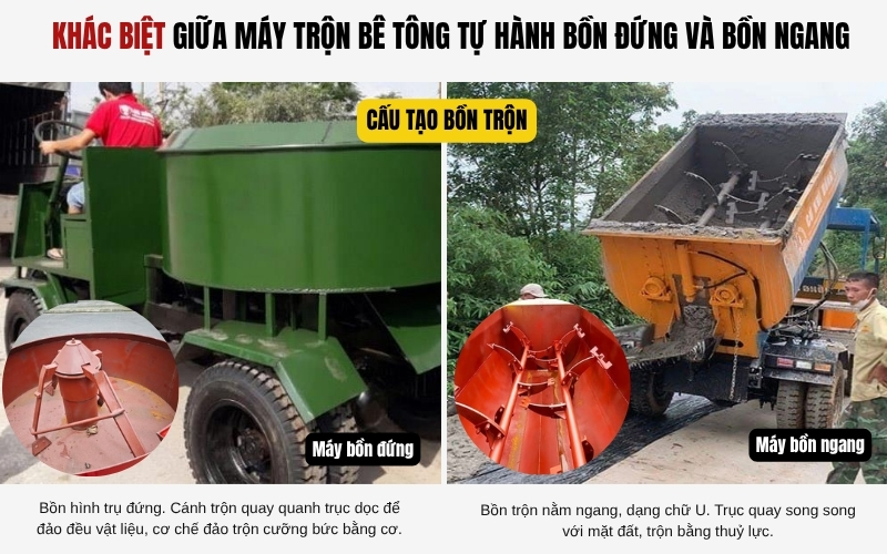khác biệt giữa máy trộn bê tông tự hành bồn đứng và bồn ngang